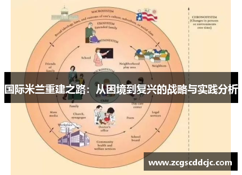 国际米兰重建之路：从困境到复兴的战略与实践分析